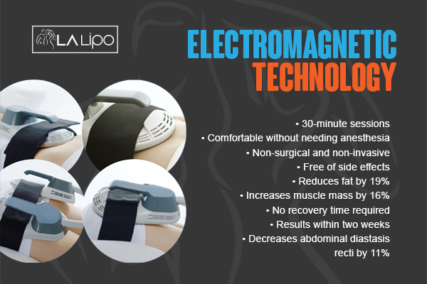 Graphic to show bullet points of how LA-EMS Body Sculpting Glossop treatment works
