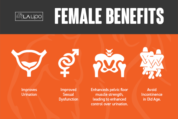 See our incontinence treatment prices and plans from LA LIPO Glossop