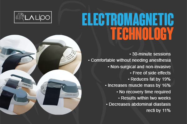 Benefits of LA-EMS Body Sculpting Treatment Glossop